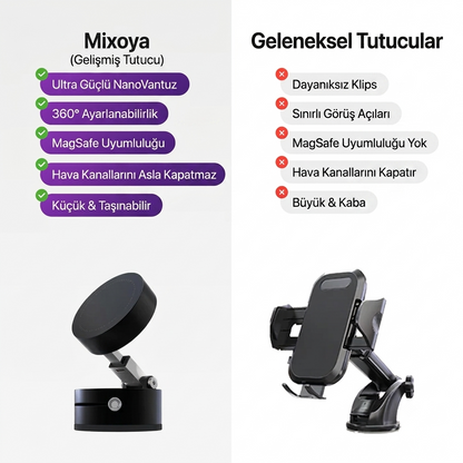 Mixoya Güçlü Telefon Tutucu